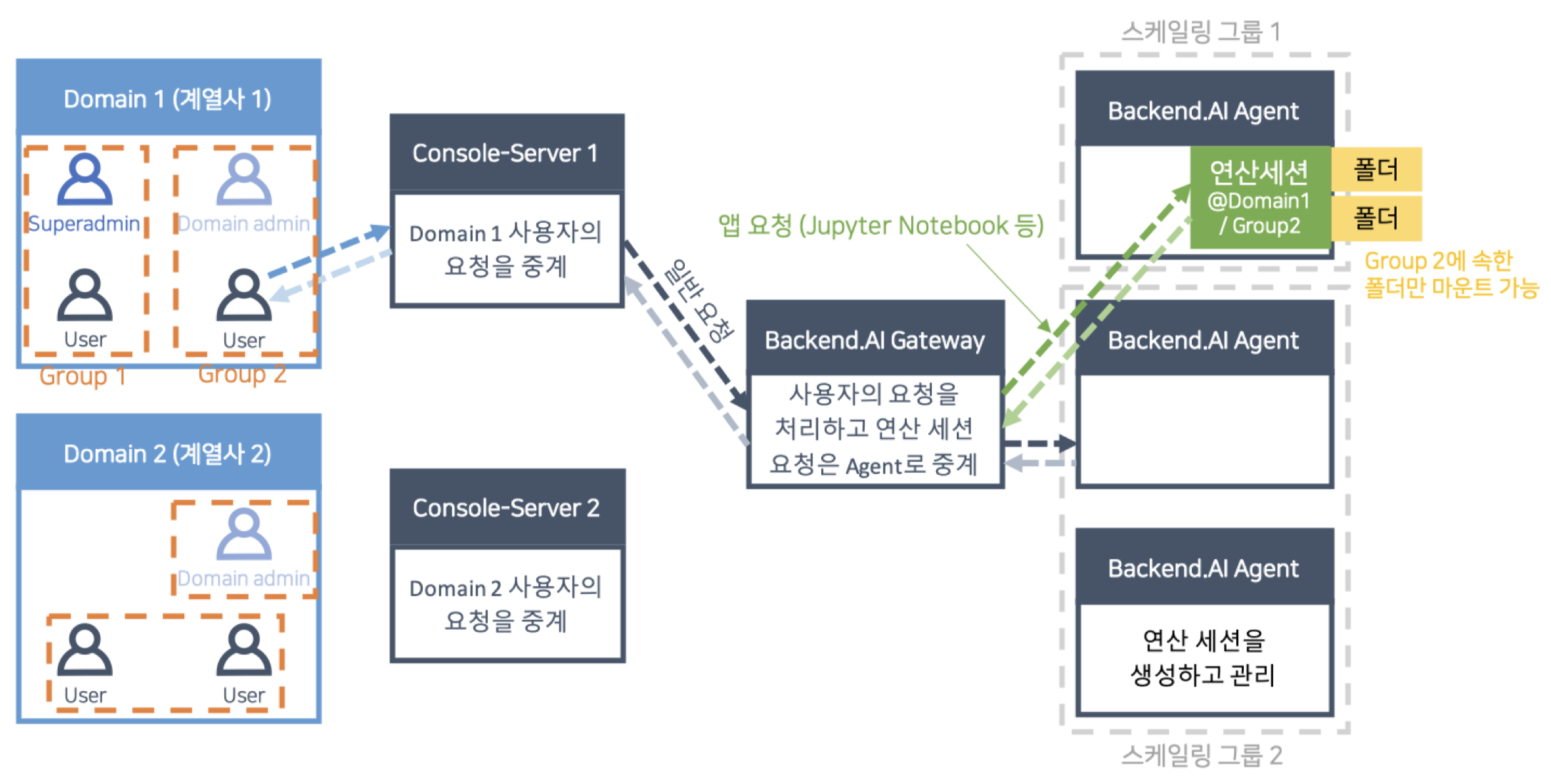 Diagram explaining key concepts