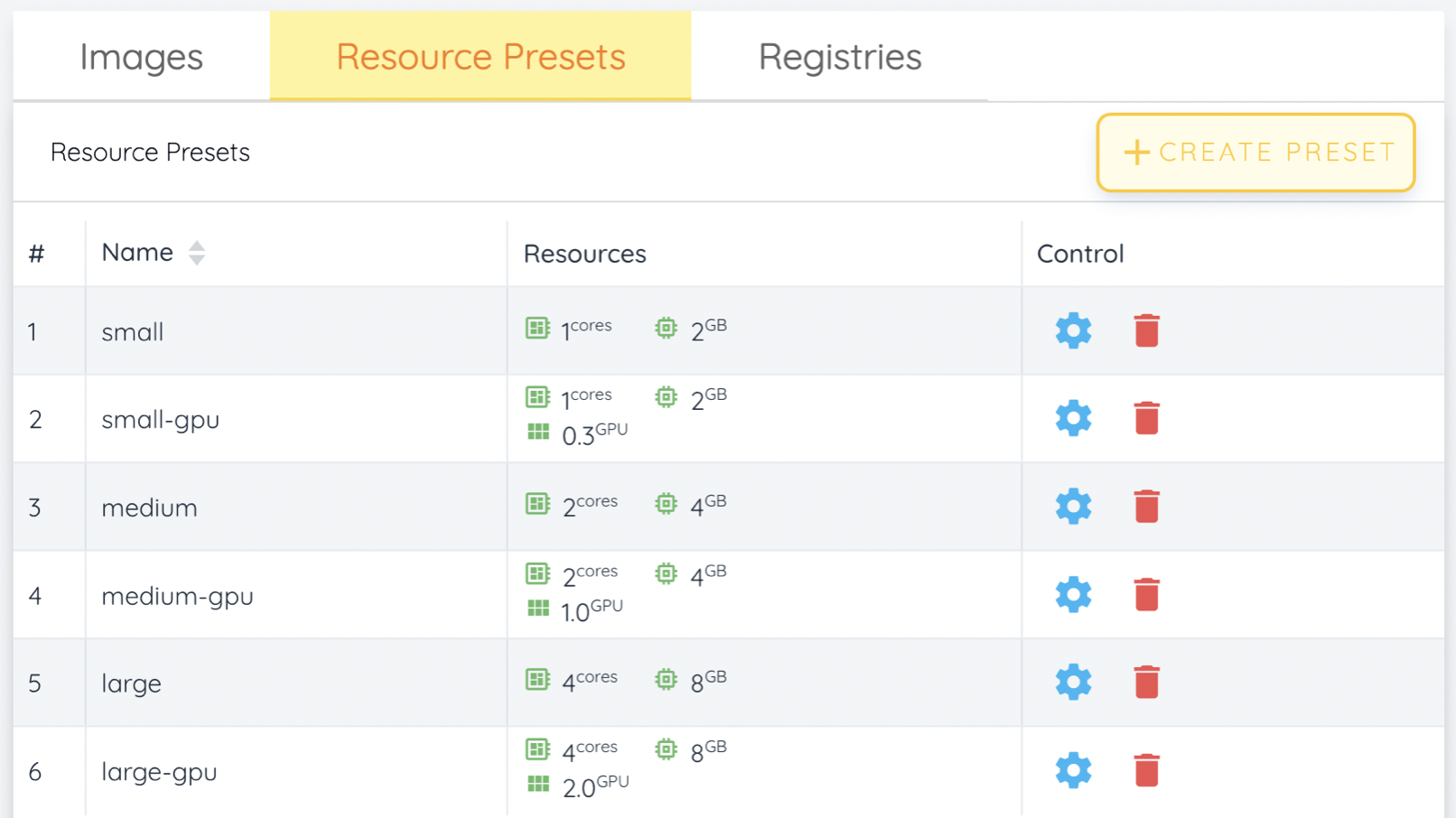 Resource presets tab