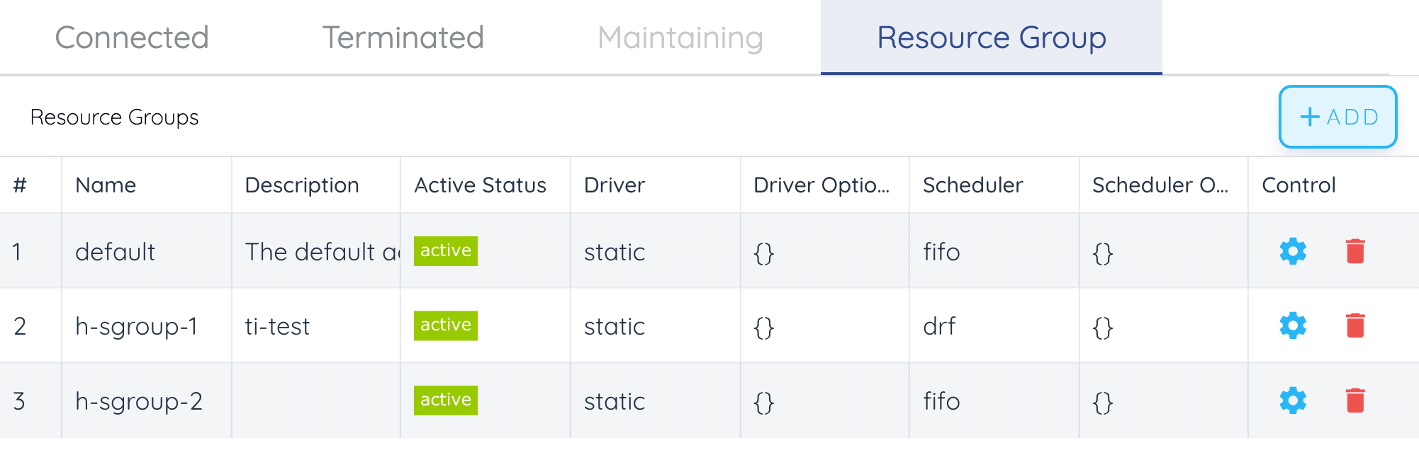 Resource group tab
